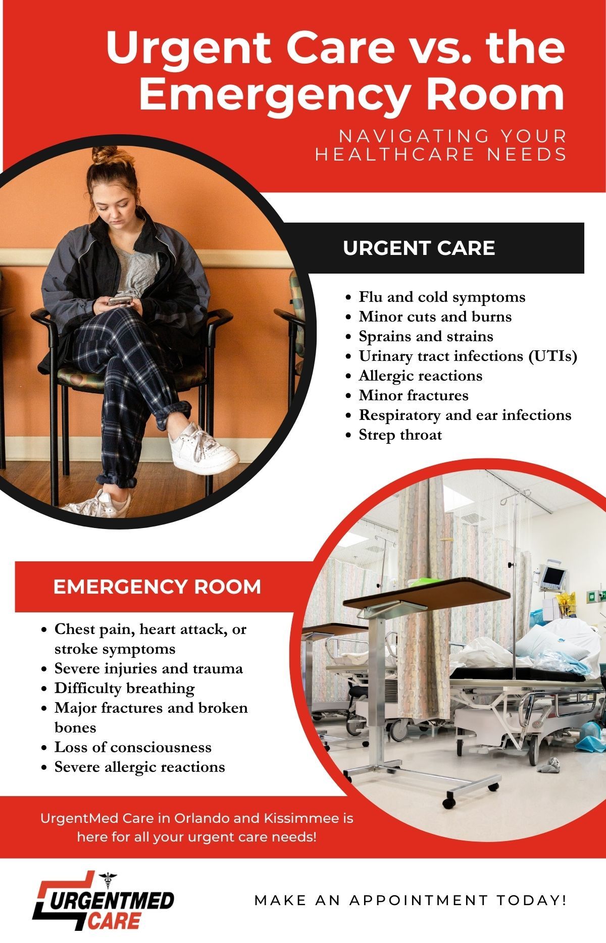 M38701 - Infographic - Choosing Between Urgent Care and Emergency Room